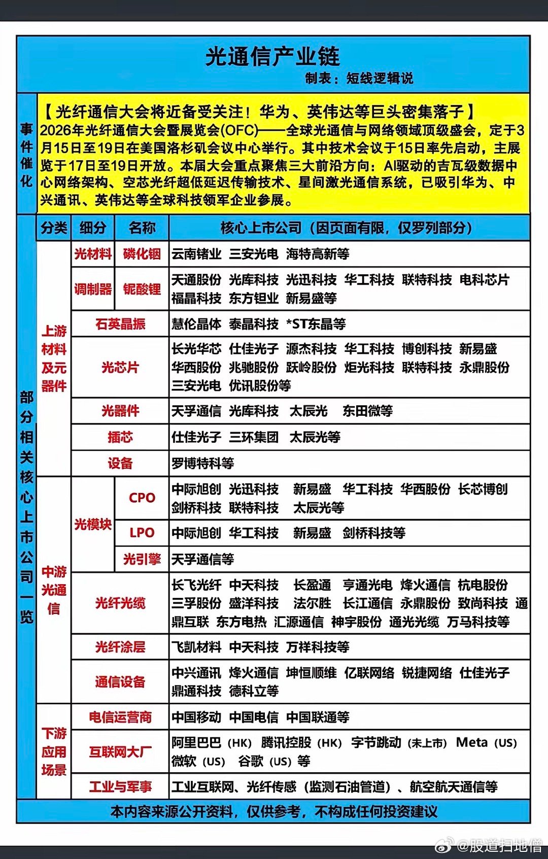 2026面年光通信大会暨展览会，将于3月15日至19日，在美国洛杉矶会议中心举行