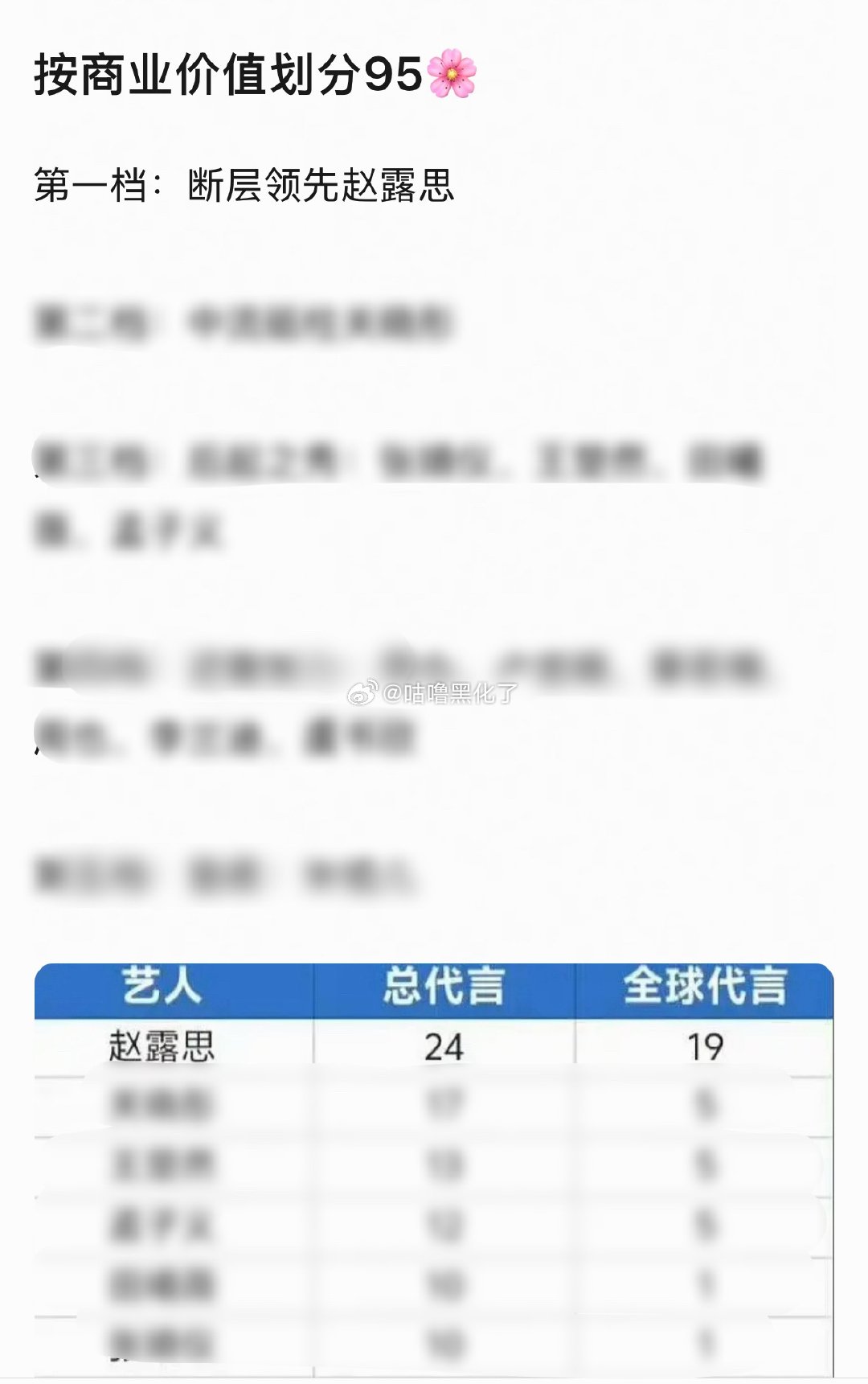 非常认同，赵露思无论数量质量带货力都是断层的 