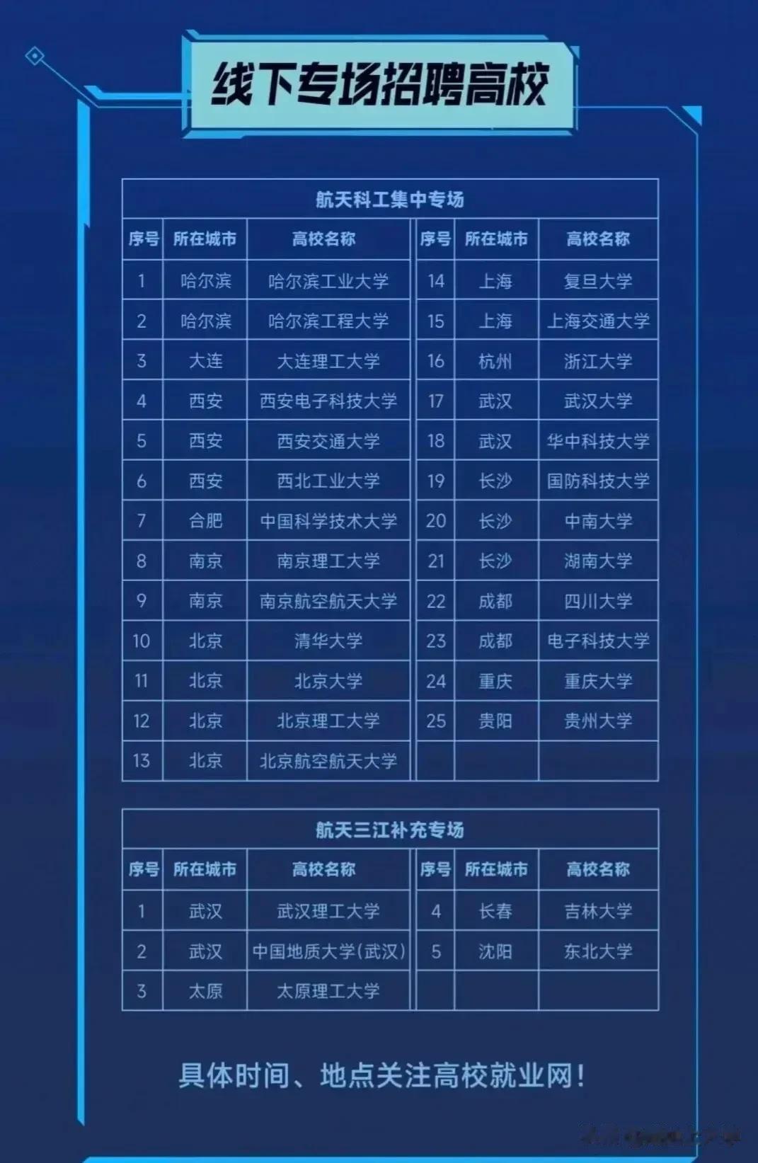 就业才是王道，就业才是学校好坏的试金石！来看看，25个好学校的线下专场招聘会，5