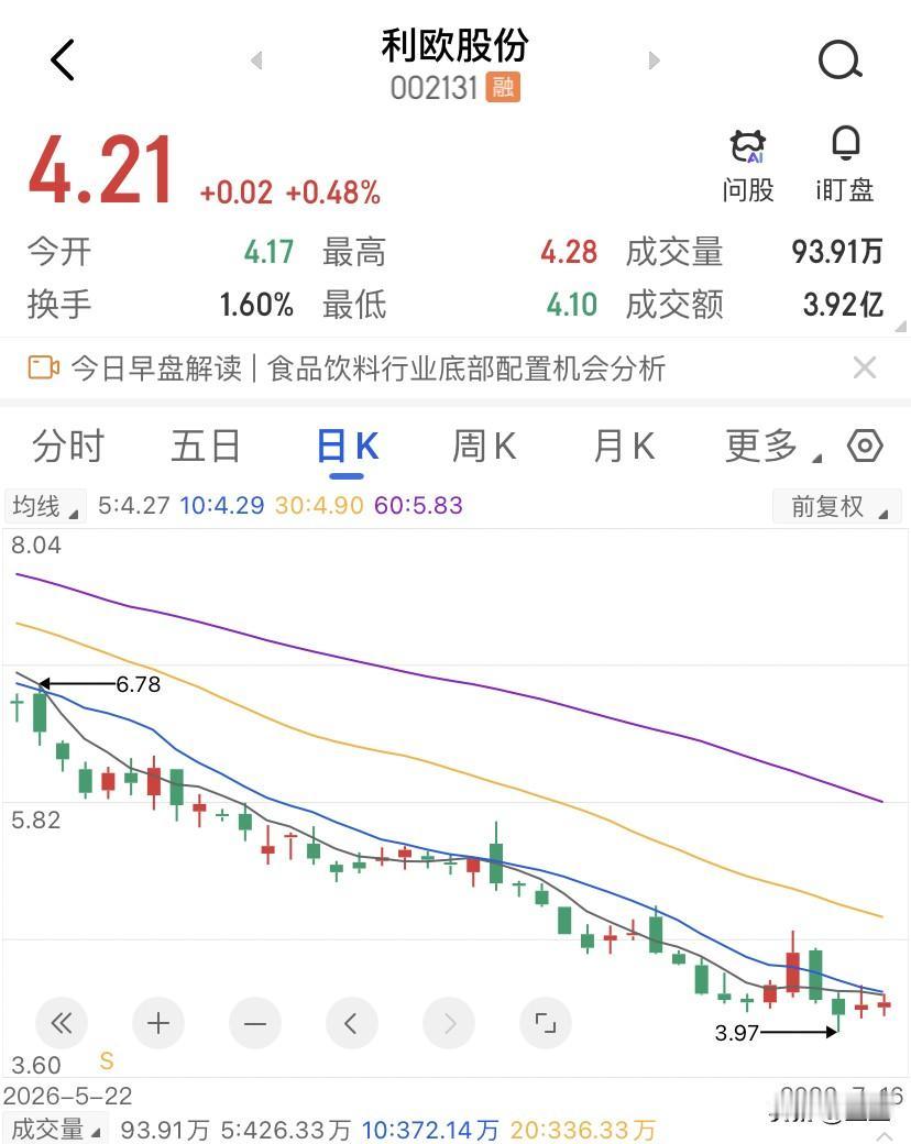 业绩缩水八成被公开谴责，利欧股份的信用早已透支！说实话，A股每年业绩预告变脸的公