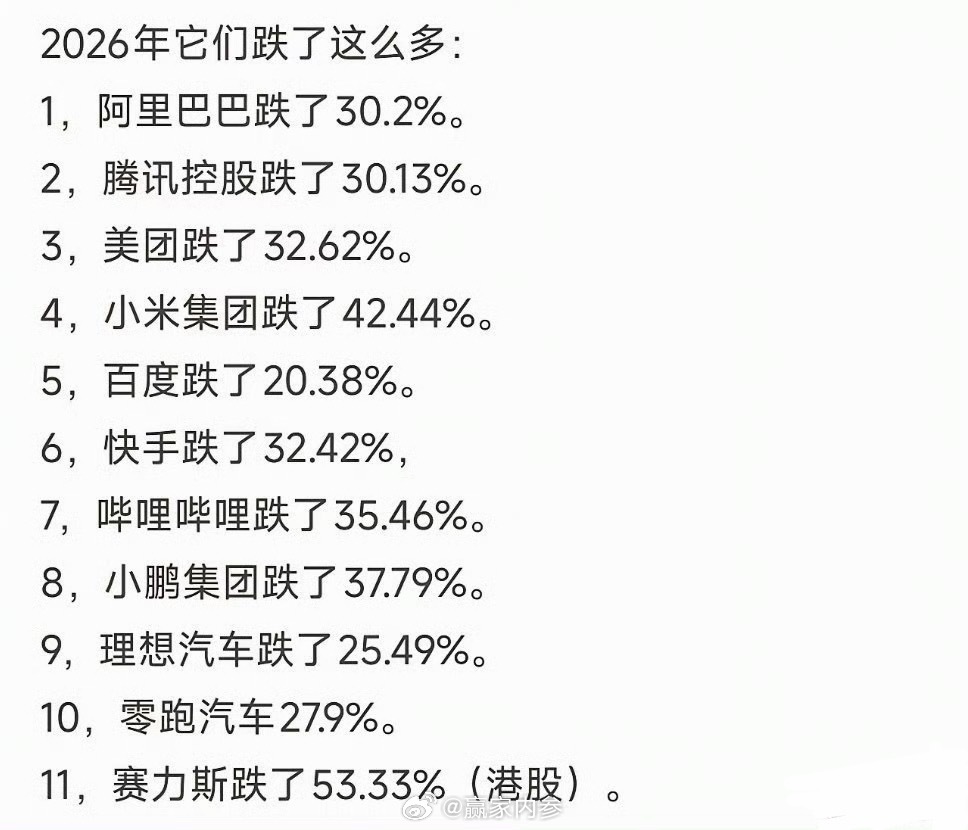 牛市罕见一幕：赛力斯港股最大幅跌了53.33%…… 