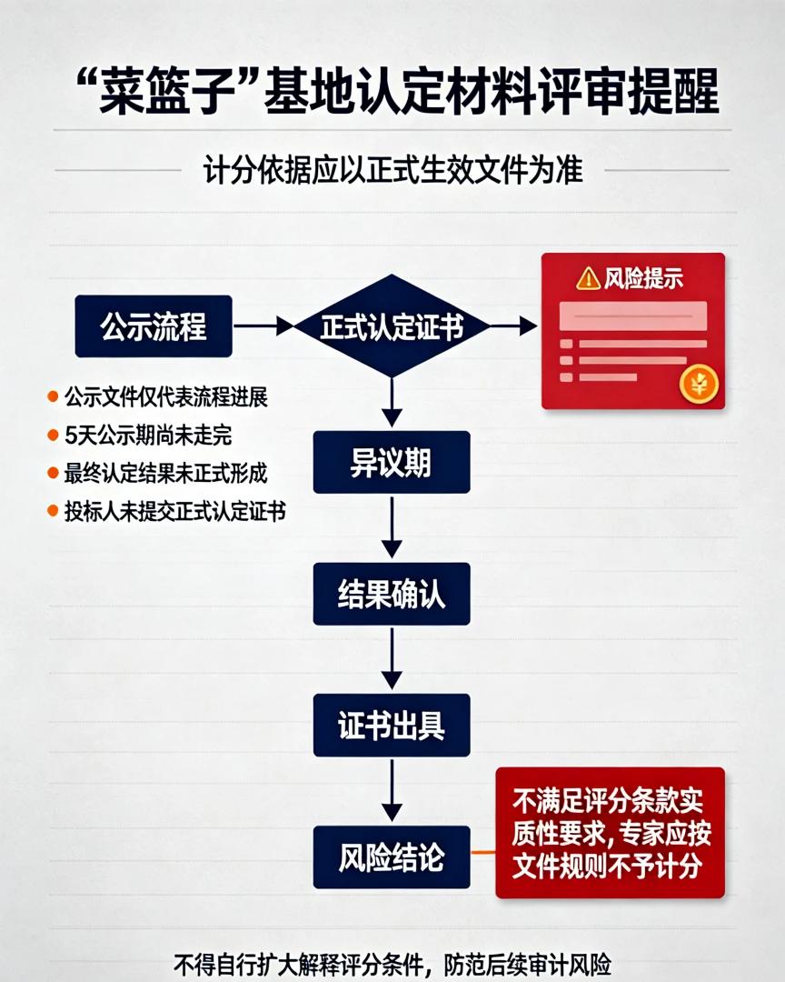 从评标专家视角，这个1分严格来说不能给。招标文件要求提供政府认定的“菜篮子”基地