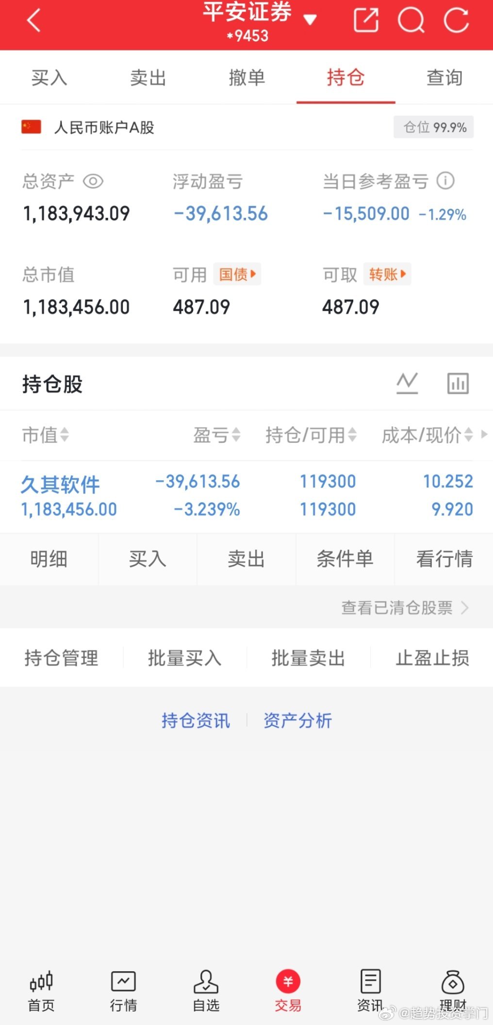 静待花开🌸50W—150W（第47天）📊 第47天战况速递- 当前总资产：1