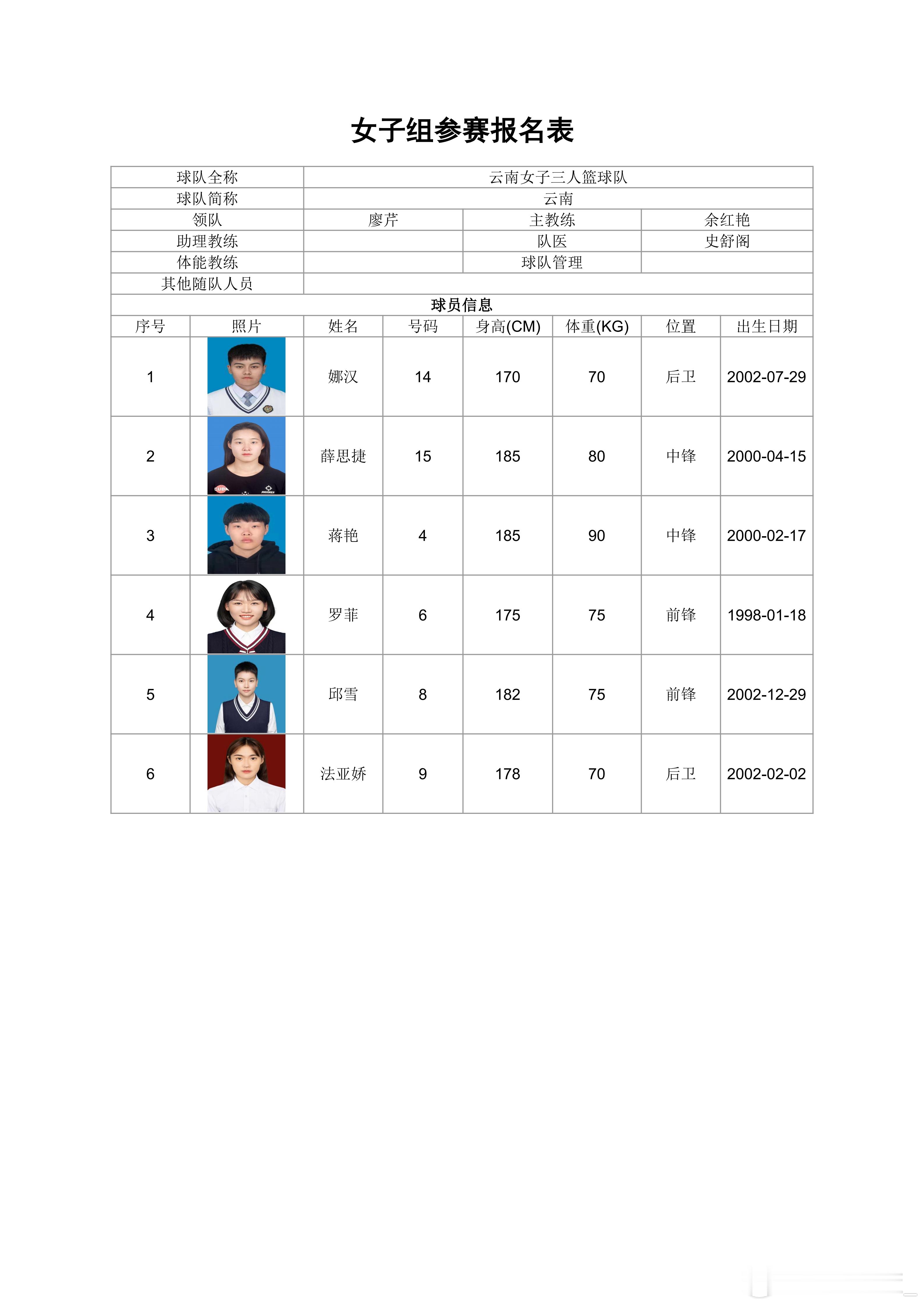 【 职业、校园同场竞技，全国三篮锦标赛女子组名单出炉】 2026年全国三人篮球锦