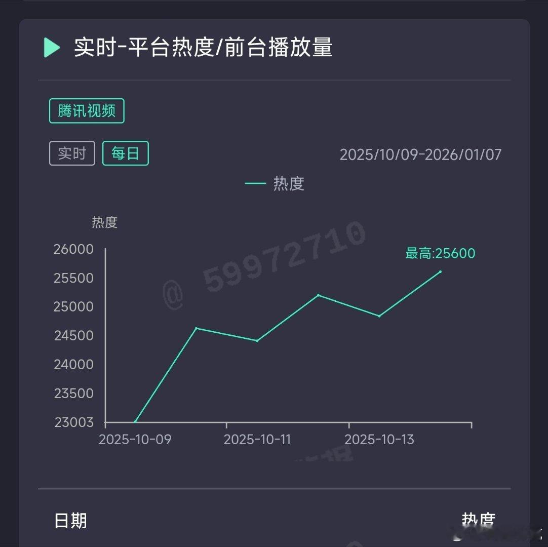 宴遇永安昨日云合推测1500万上下 ​​​