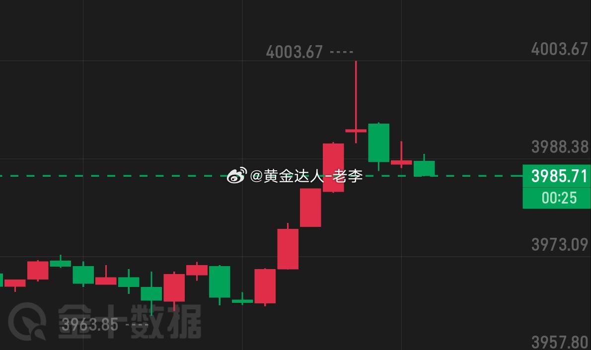 黄金   我们在3975接空最低来到4963拿下120点胜利果实后随即拉升扫掉保