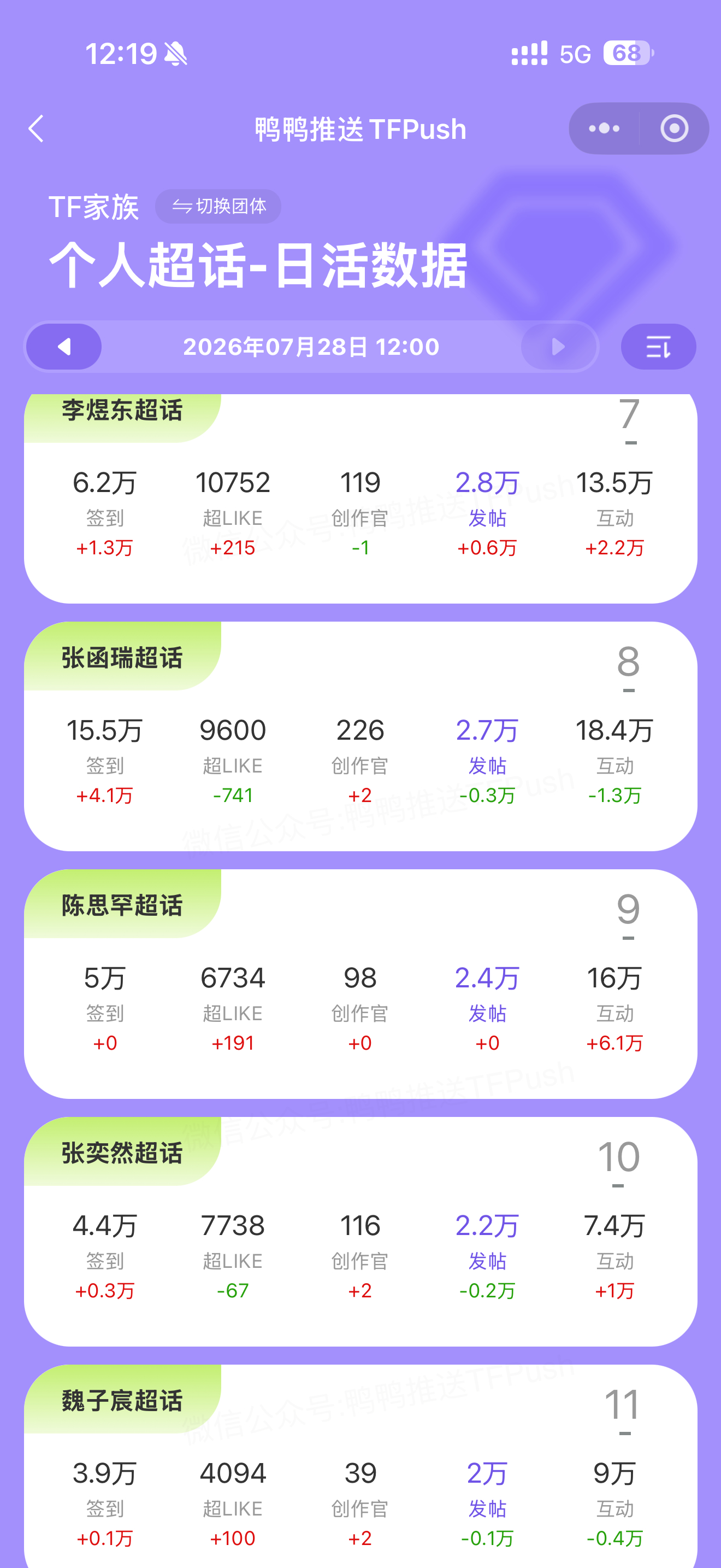张奕然 🧡张奕然 四代唯一ace hello有人救救这个发帖吗前后都有👻啊投