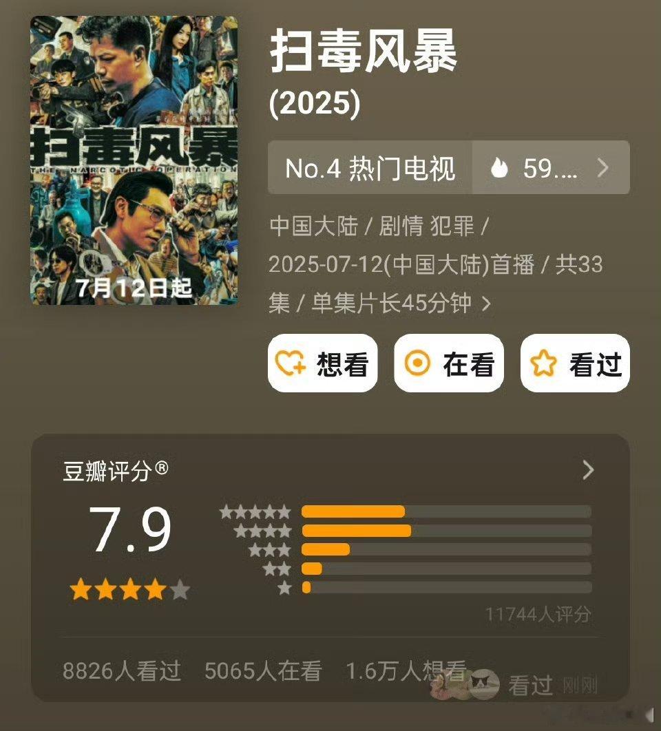 扫毒风暴豆瓣开分7.9段奕宏、秦昊主演的《扫毒风暴》豆瓣开分7.9，高了还是低了