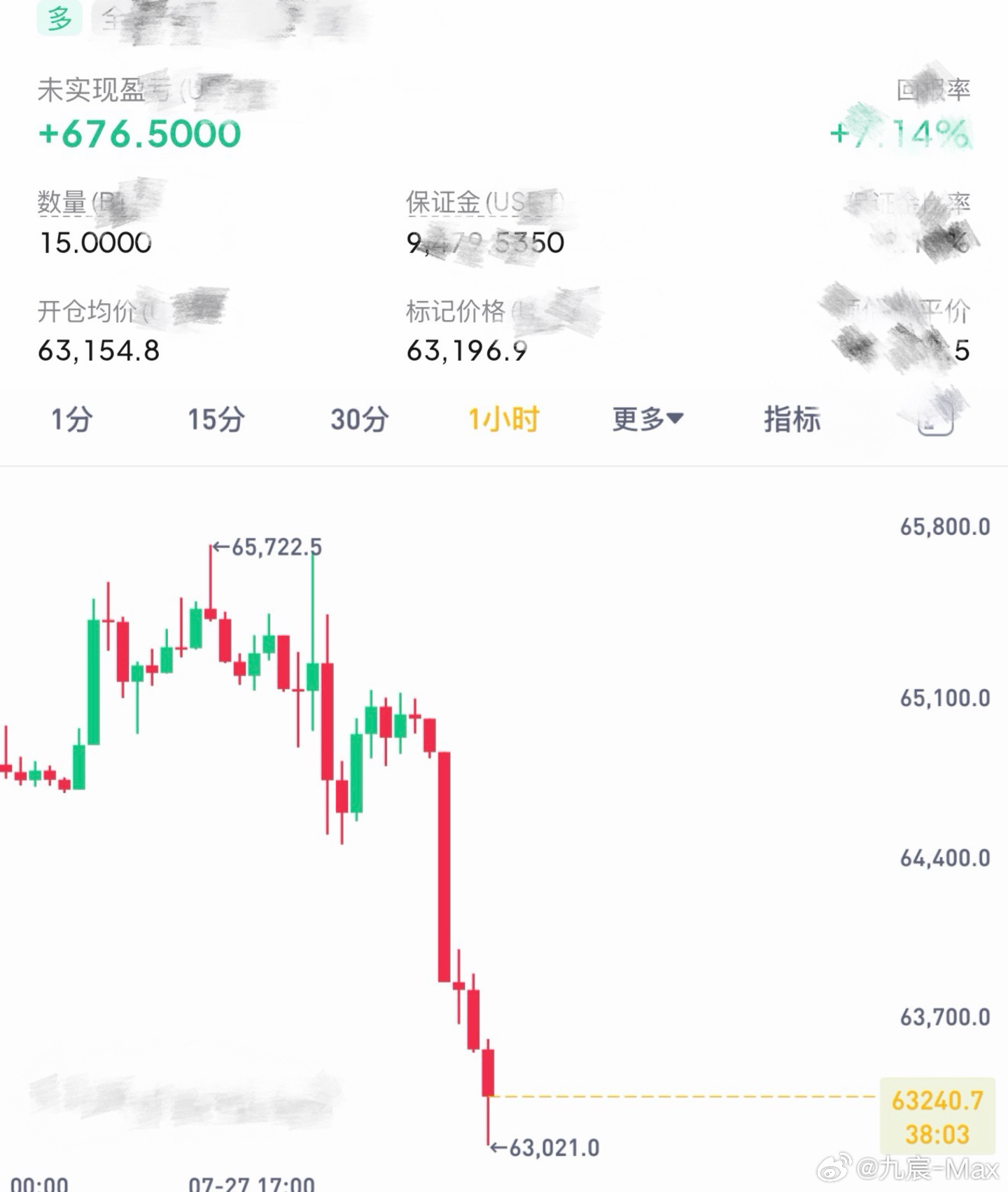 开始蹲下方的回暖咯，应该不会出现什么意外。比特币btc