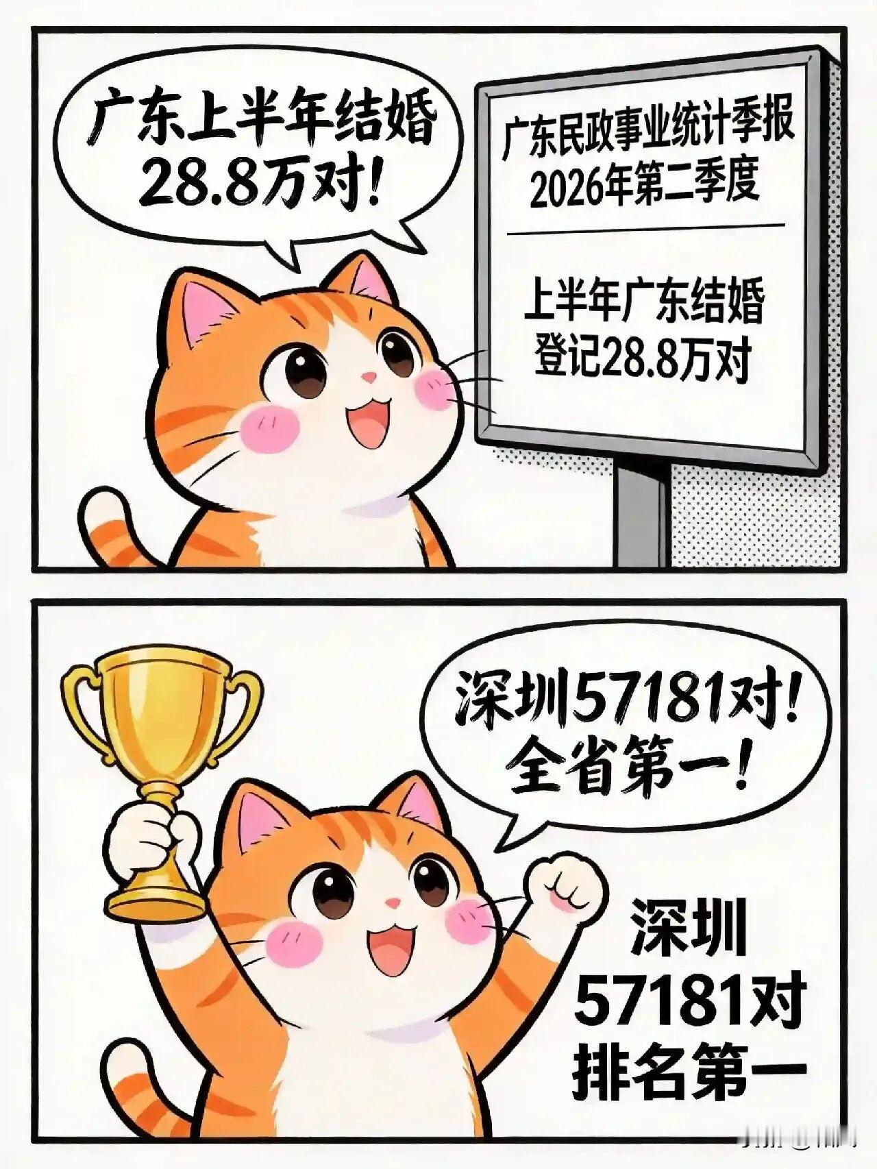 股市赚钱了，他们又相信爱情了，开始结婚了！

最近办公桌上总有喜糖摆着，明显比之
