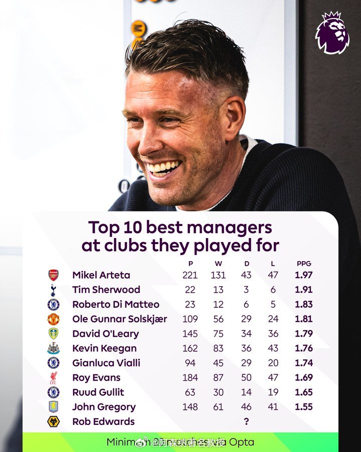 塔帅麾下的阿森纳真是火力全开，枪炮齐鸣  