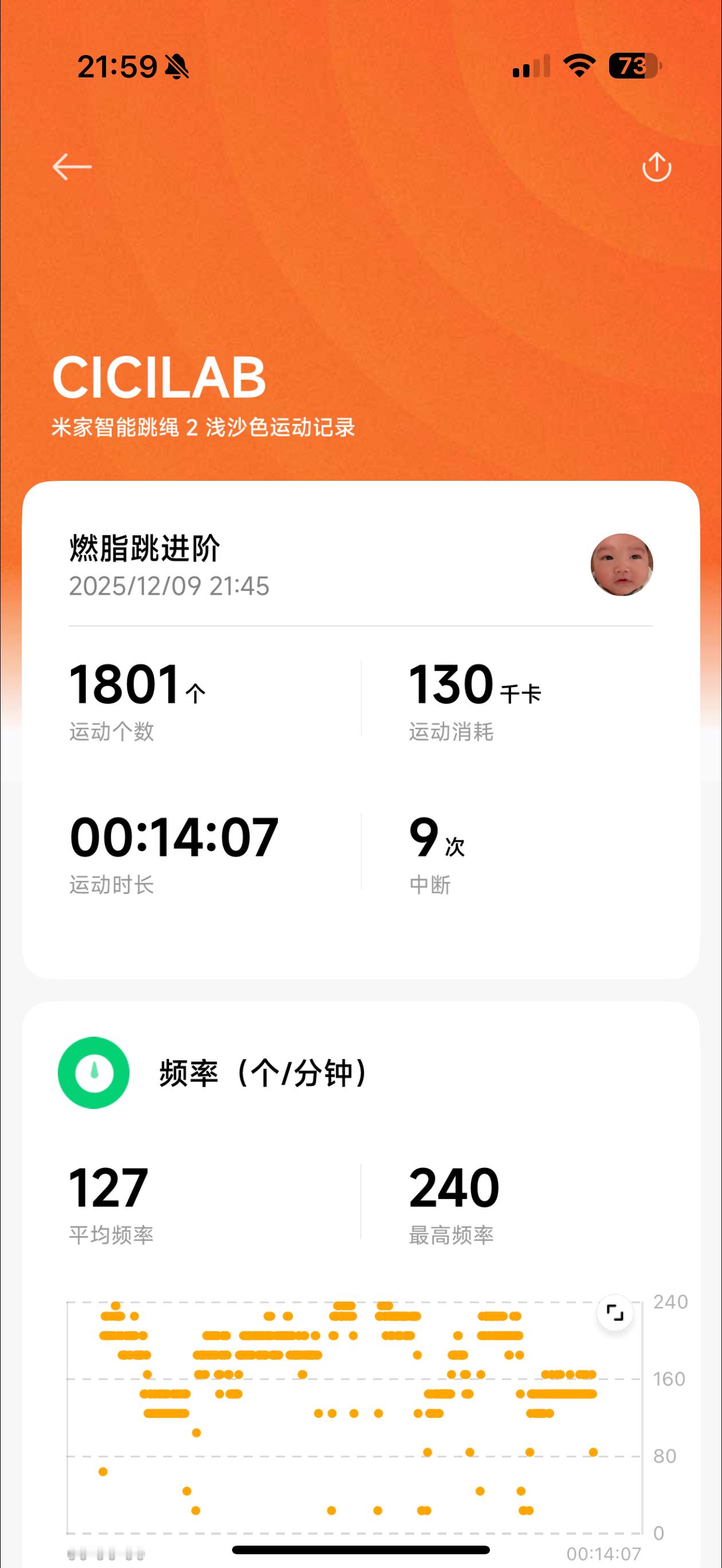 跳绳第三十四天，昨天去按摩太痛了没跳