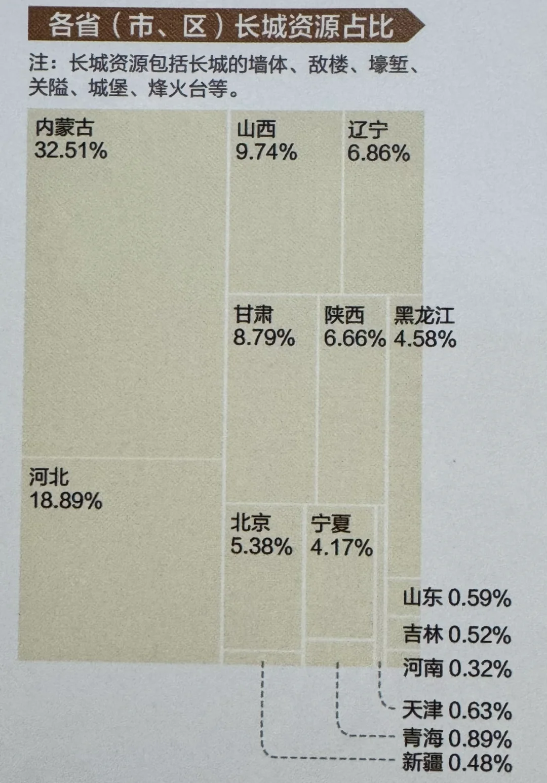 内蒙古才是中国长城资源最多的地方