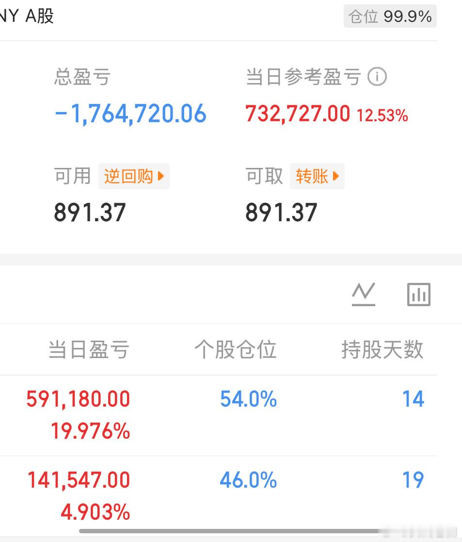 拿了半个月的票，终于涨停了