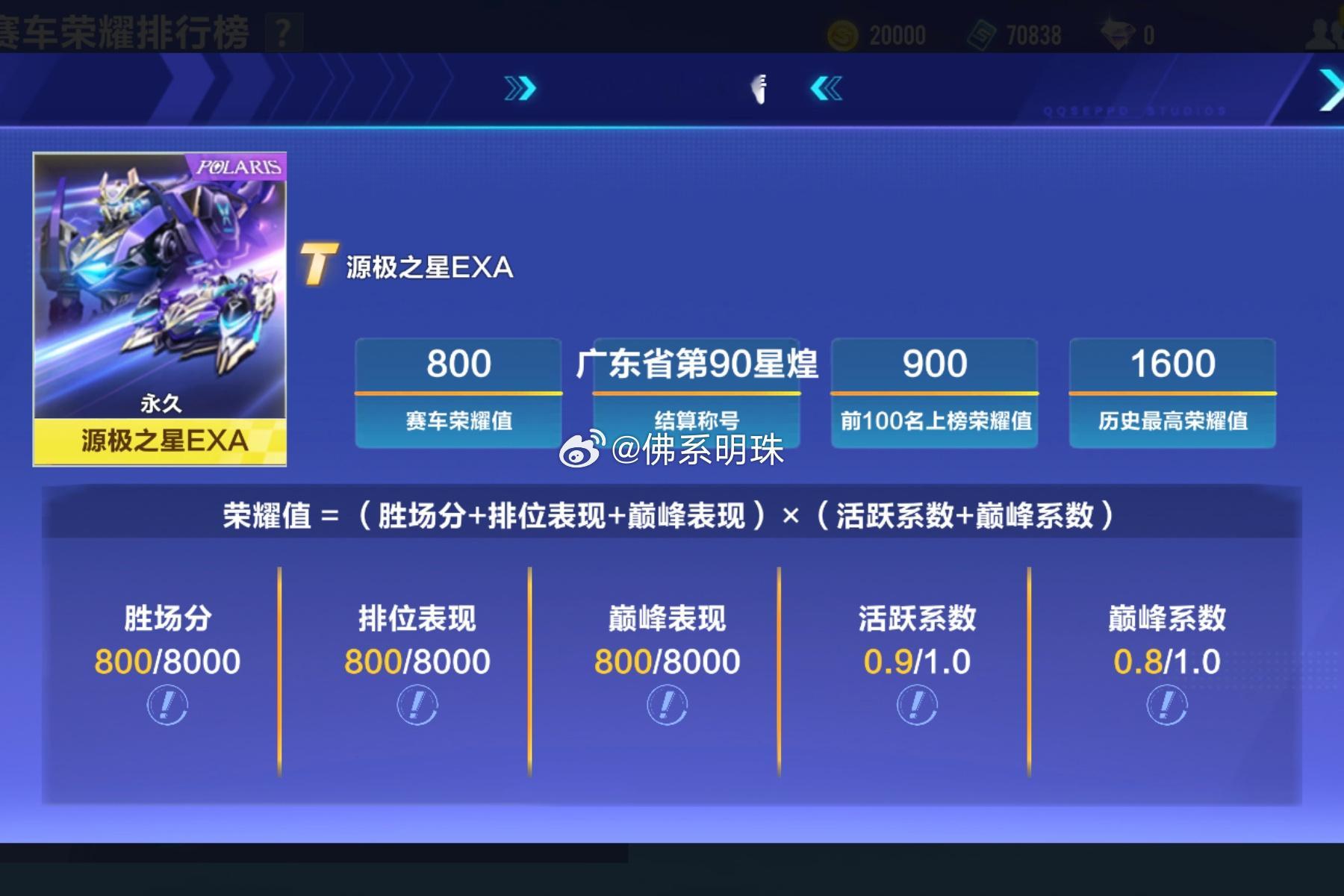 一个乱七八糟的排行榜【赛车荣耀】热门赛车有排位赛/巅峰赛表现分[二哈]知道了，国