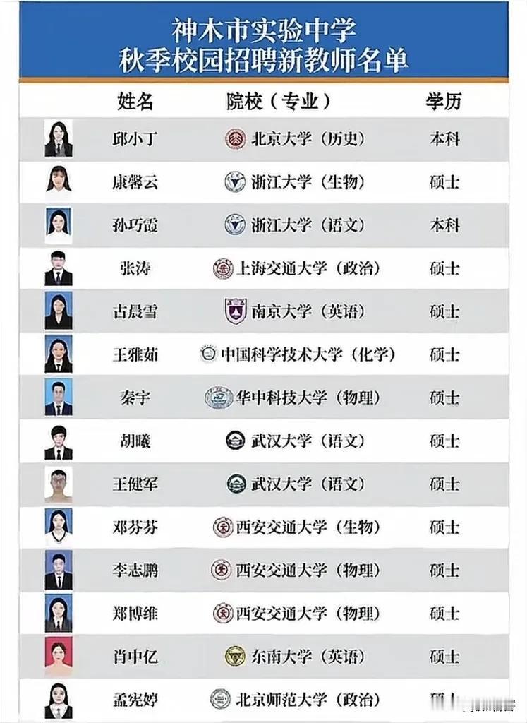 当然，他们的福利待遇肯定是非常不错的这个毋庸置疑，毕竟院校档次和含金量在那里摆着