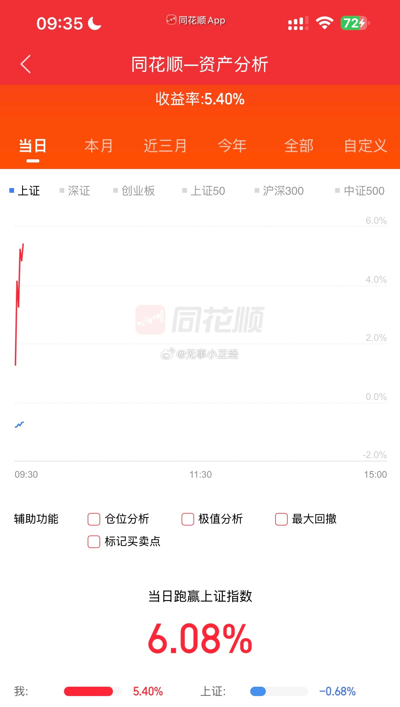 还是打野爽，溜了溜了。 