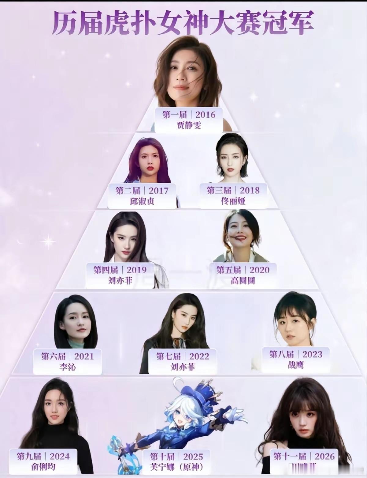 历届虎扑女神大赛冠军！你们心中的虎扑女神是谁？▪️高圆圆前四届连续亚军，第五届才