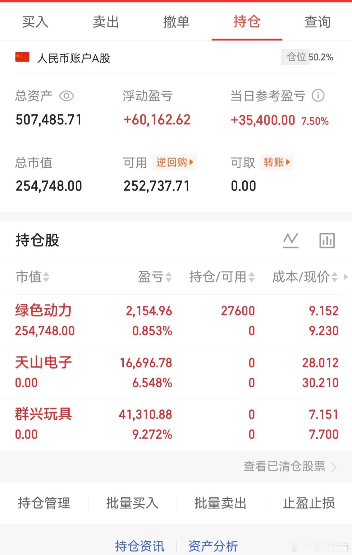 新开了半仓$绿色动力(SH601330)$  个人操作！请勿跟风！切记切记股票