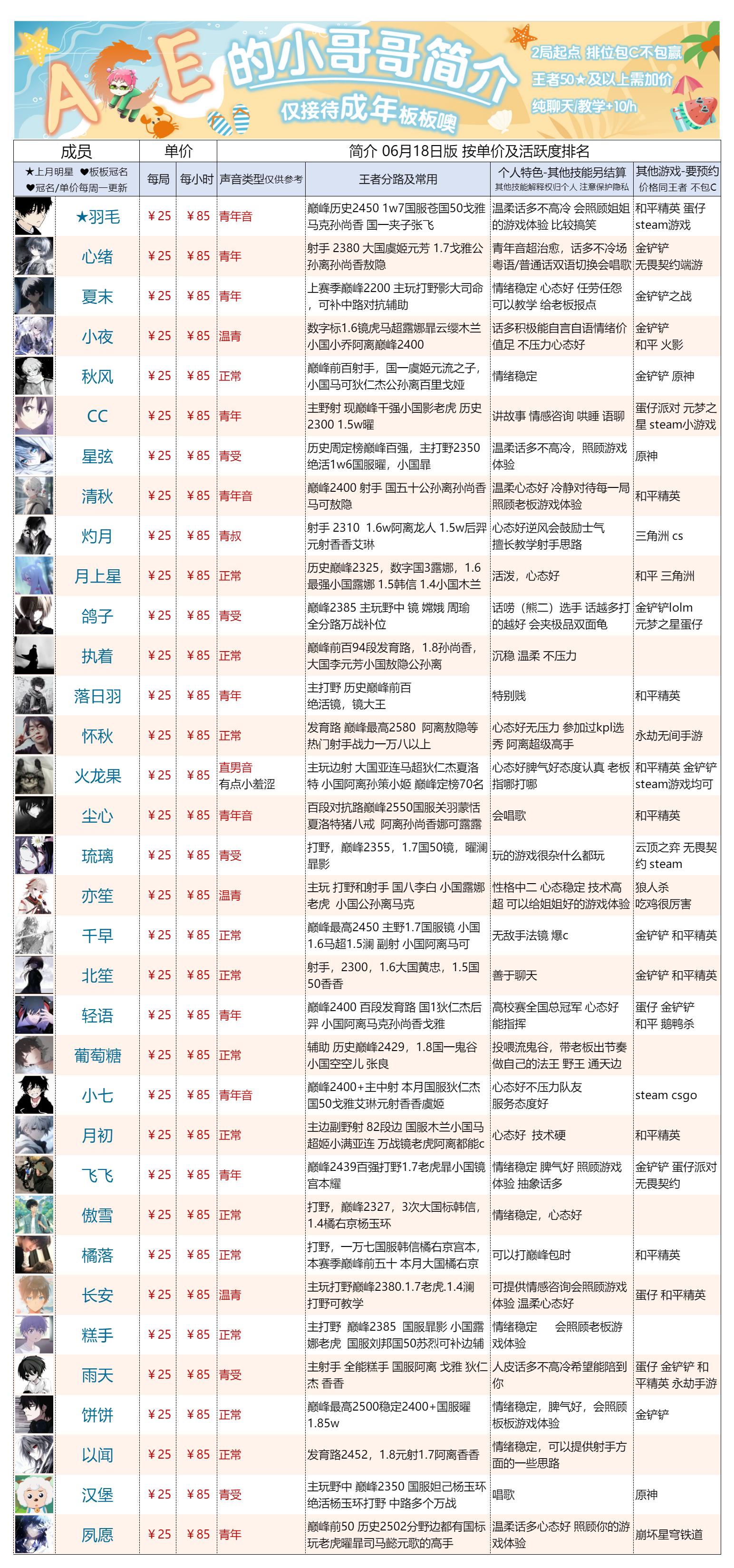 人越来越多了