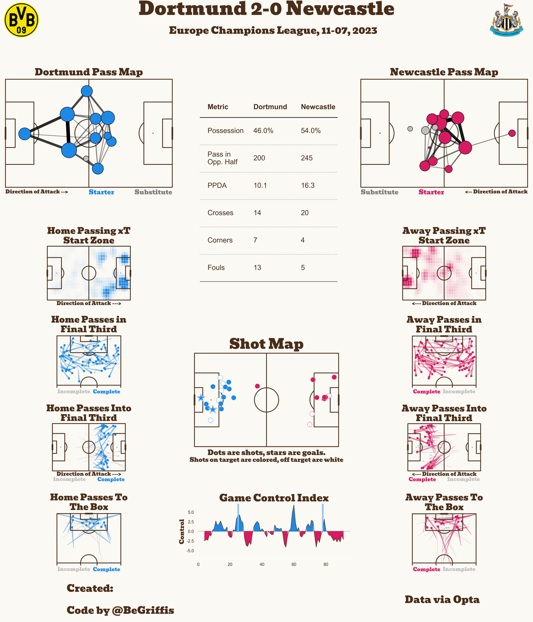 多特蒙德 vs 纽卡斯尔联AC米兰 vs PSG拉齐奥 vs 费耶诺德马竞 vs
