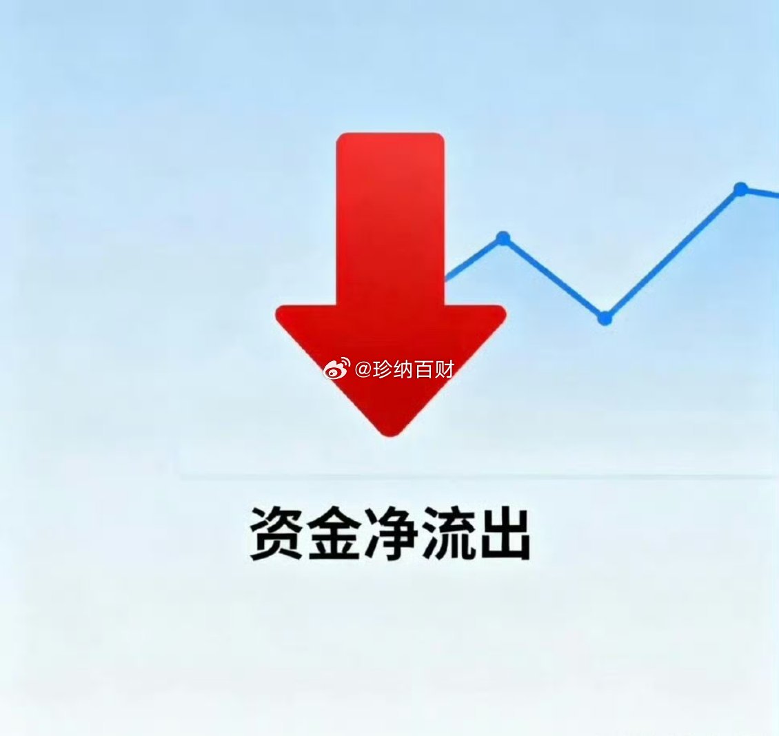 5月22日（周五）收盘:主力净流出TOP20个股（出逃榜）1. 贵州茅台：净流出