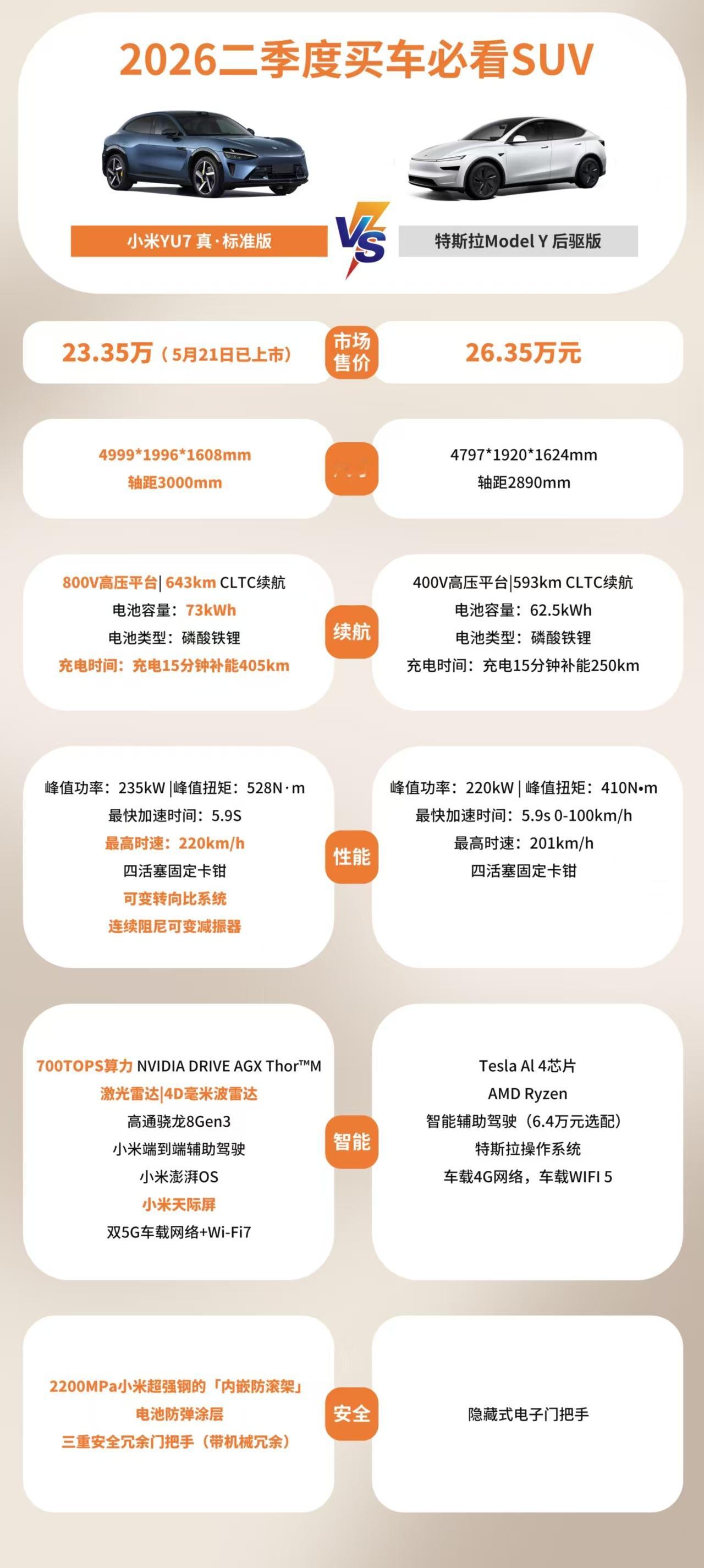 雷军直言YU7输给ModelY原因雷军坦诚复盘YU7与Model Y的赛场对决，