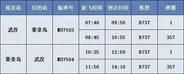【秦皇岛—武汉直飞航班7月5日起开通】7月5日起，东方航空开通秦皇岛—武汉往返直