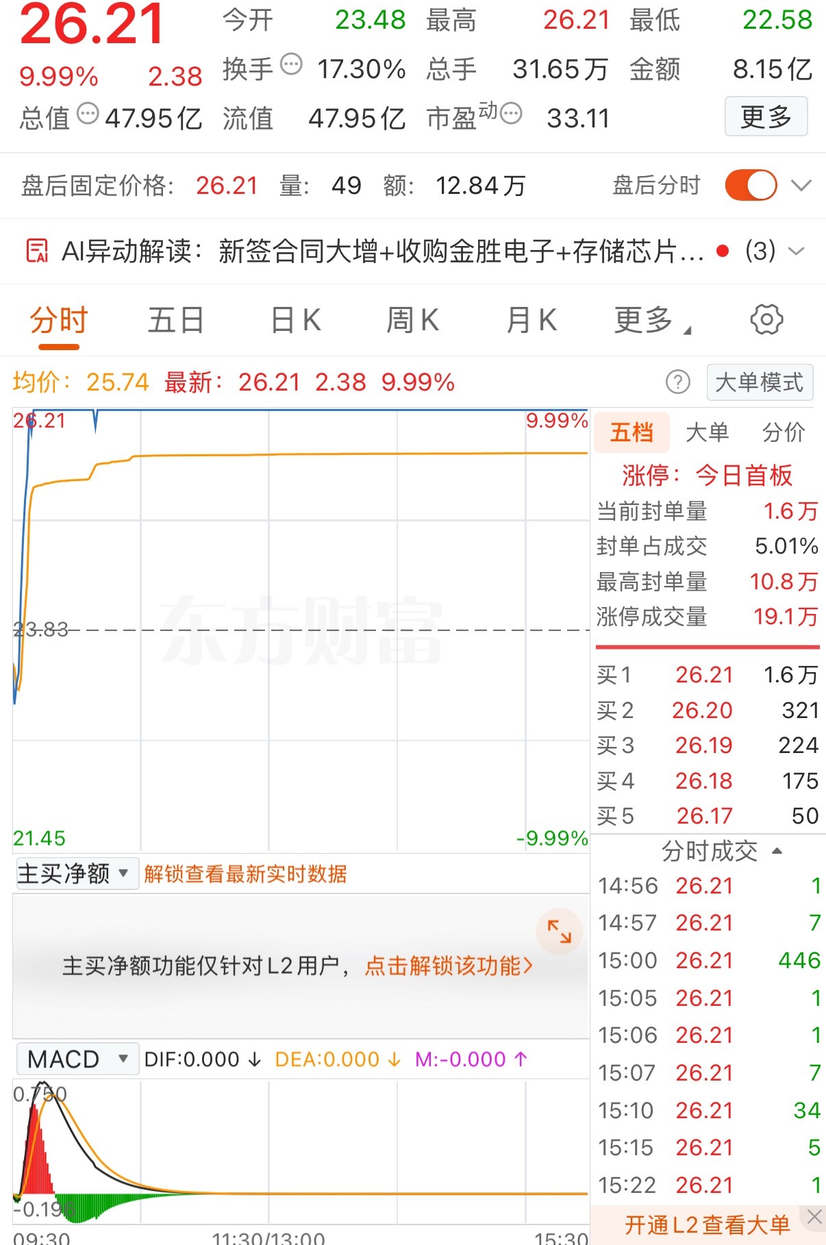 恭喜🎉恭喜了🎉，今天还没能有肉肉，无需多言，财经