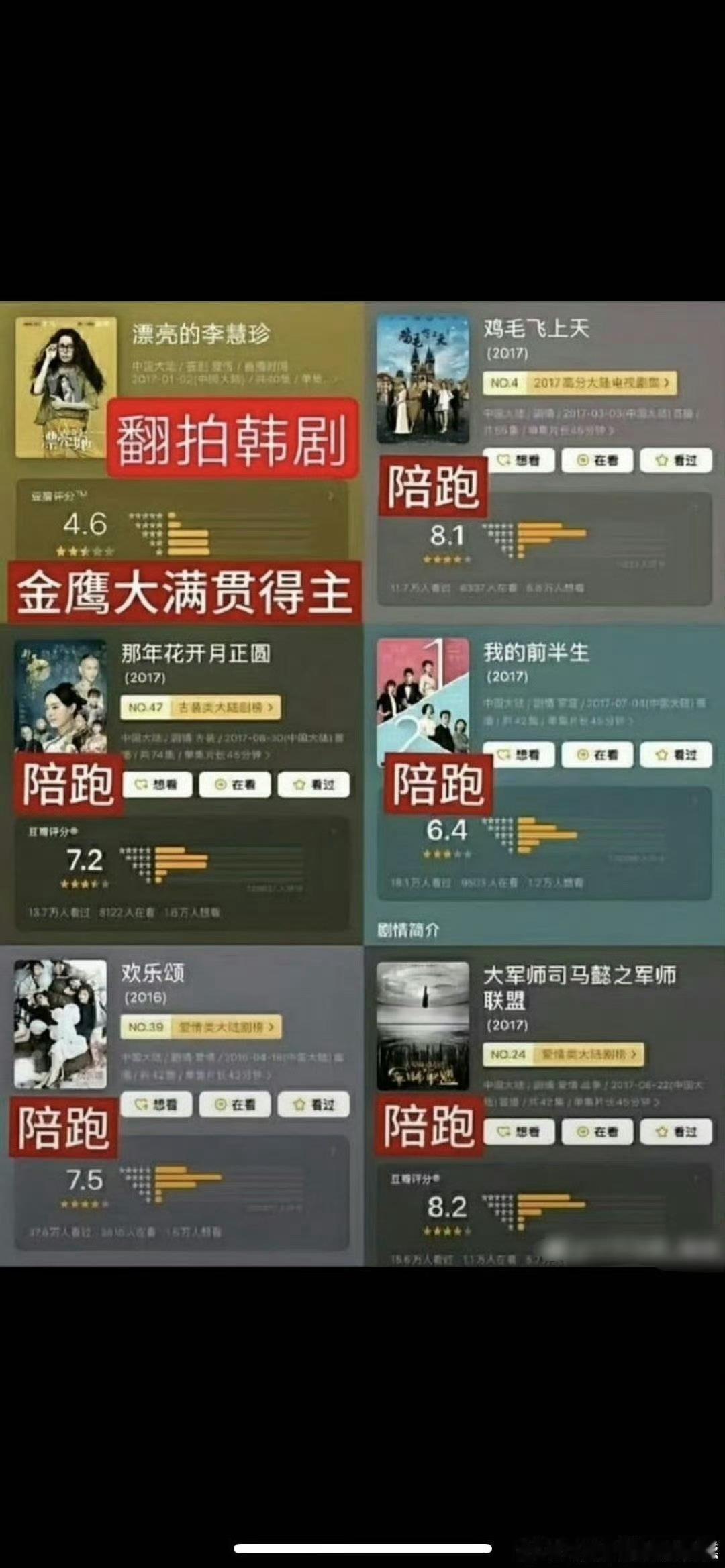 那些年的金鹰氵大满贯得主“某人凭一己之力让🦅被嘲多少年 想想就可笑 还想 什么