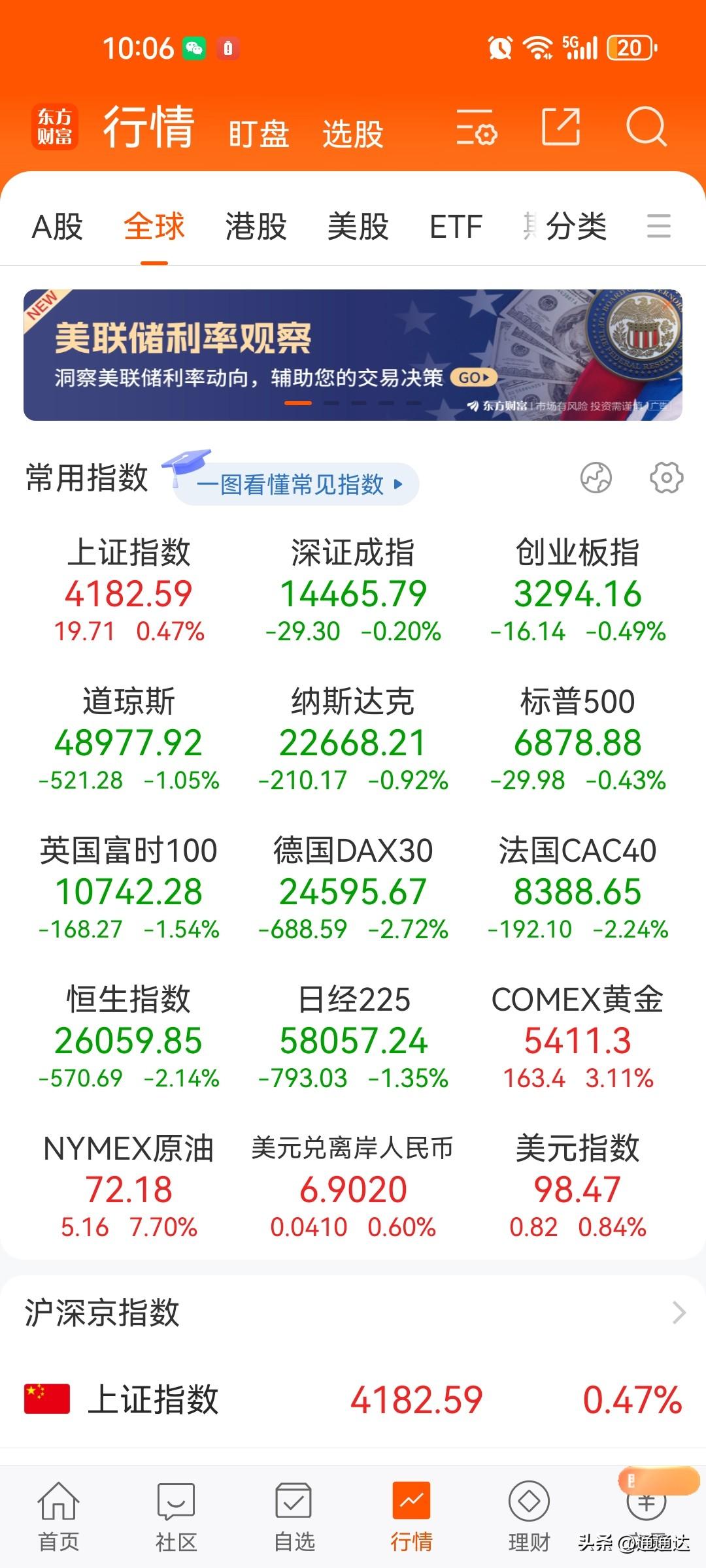 从股市看欧洲最倒霉，欧洲没有能源供应！不像美国能源供应不用担心，因为有委内瑞拉的