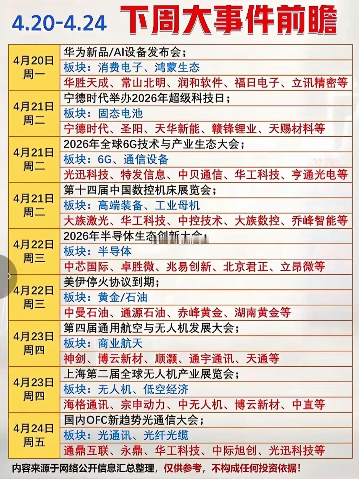4月20日-4月24日财经热点信息全梳理🔥☞核心速览1、4.20 周一：华为新