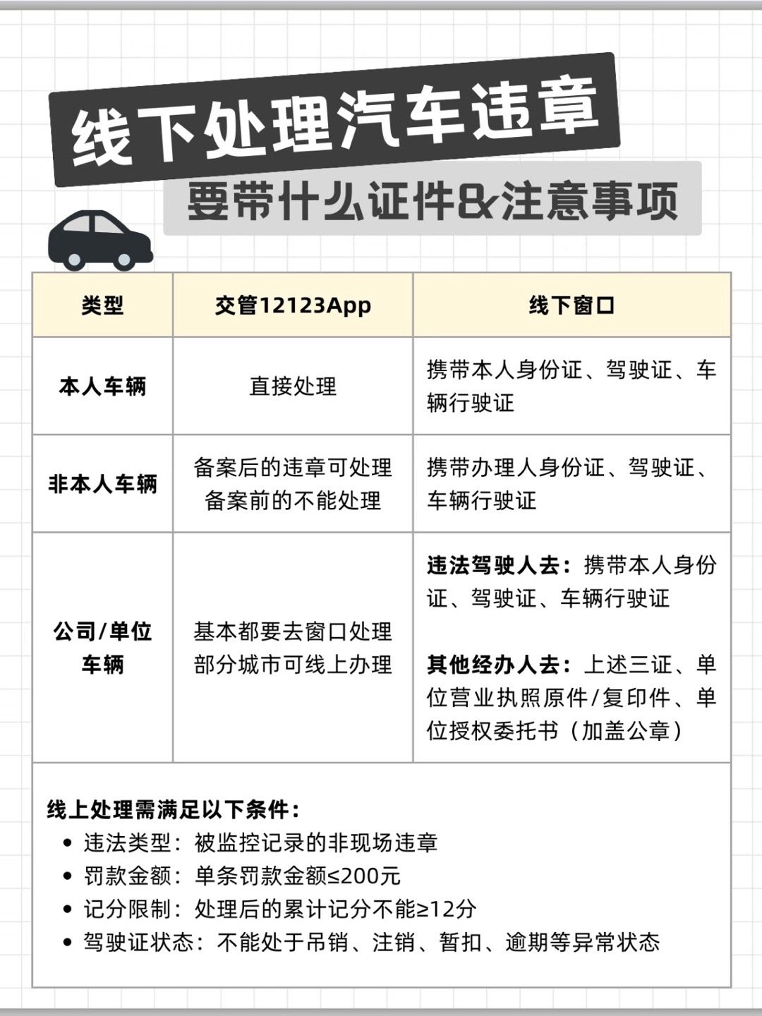 线下处理汽车违章，都要带些啥？自己的车、别人的车、公司的车，处理违章分别要带啥？