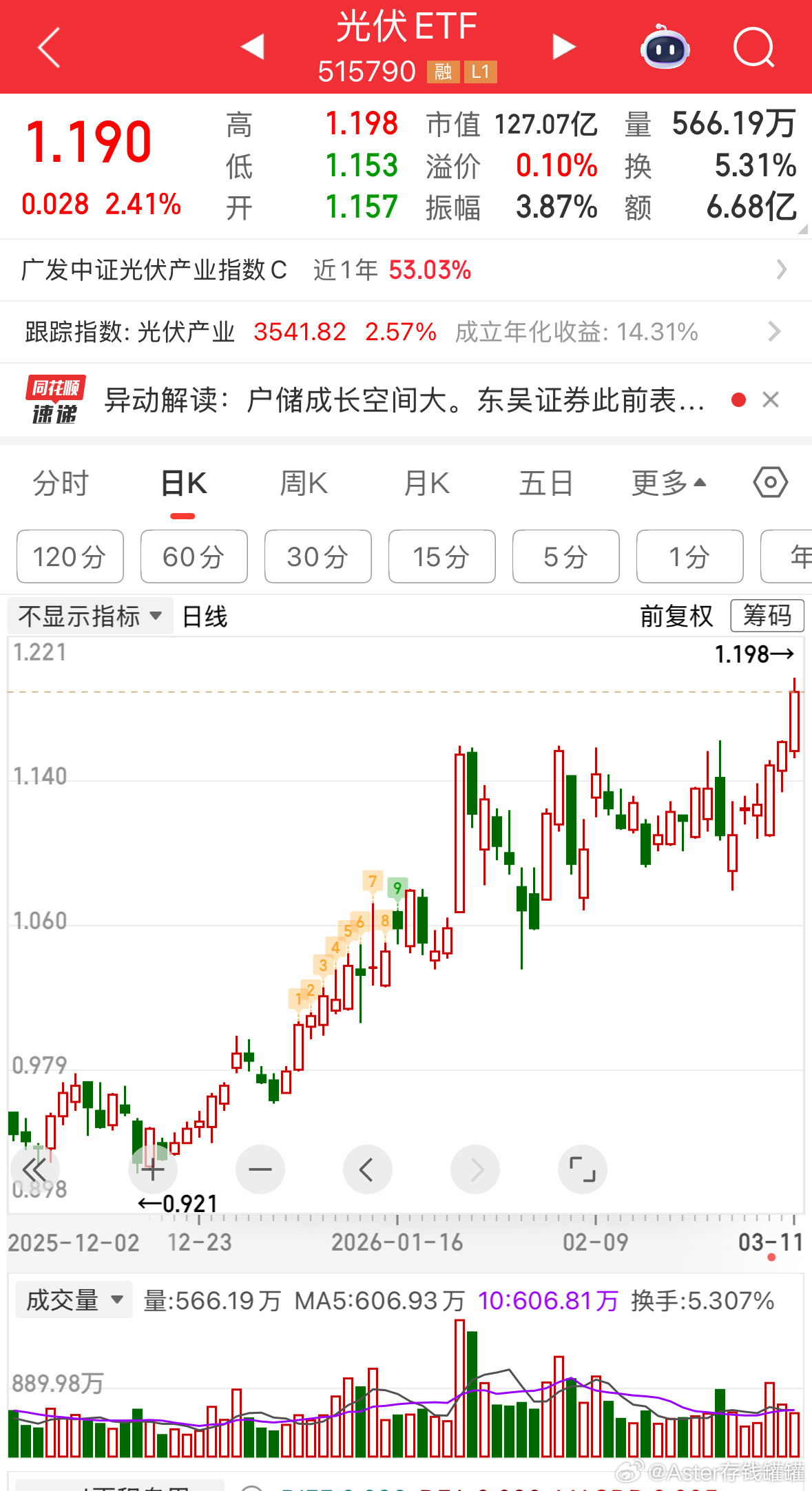 新高，弹药有限，请见谅。基金