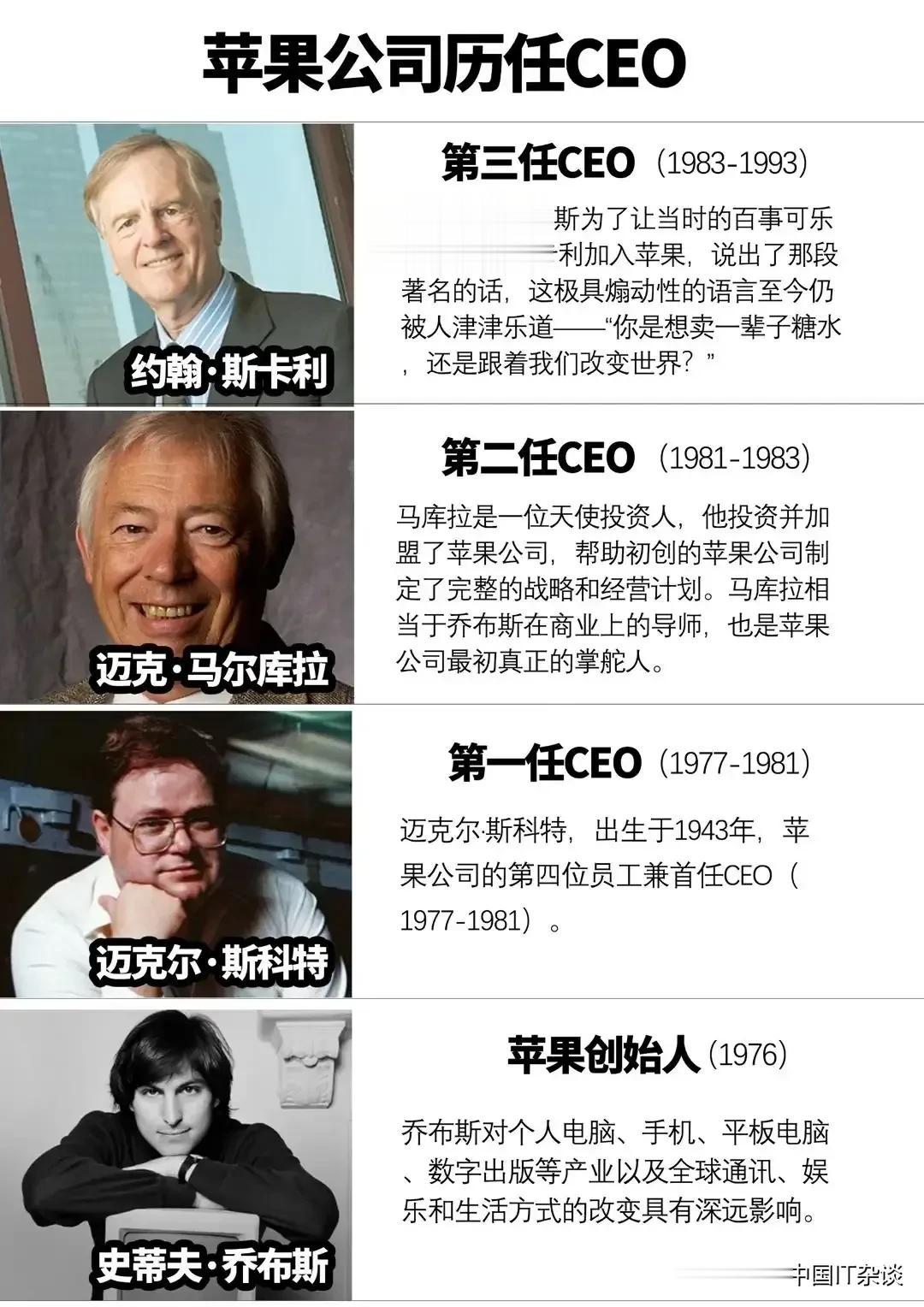 苹果历任CEO，感觉只有乔布斯让人印象深刻！ ​​​
