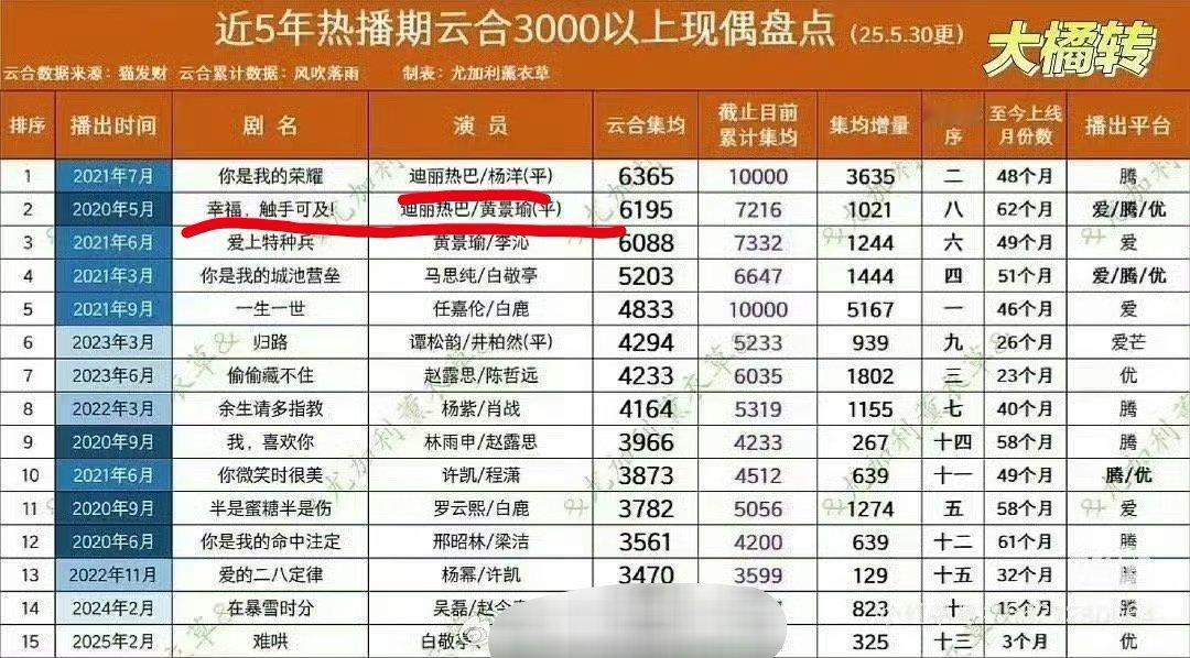 巴粉最近也是爱上小表哥了荣耀你🐏平番在前幸福黄🐟一番 ​​​