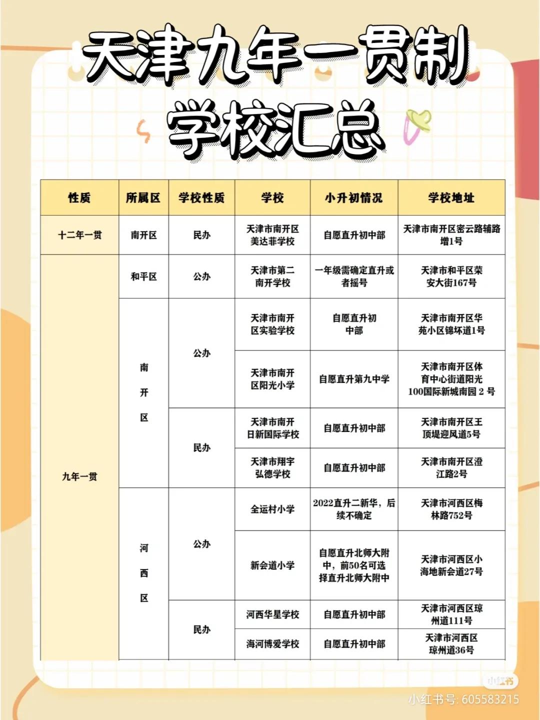 天津九年一贯制学校，帮家长们总结好了！