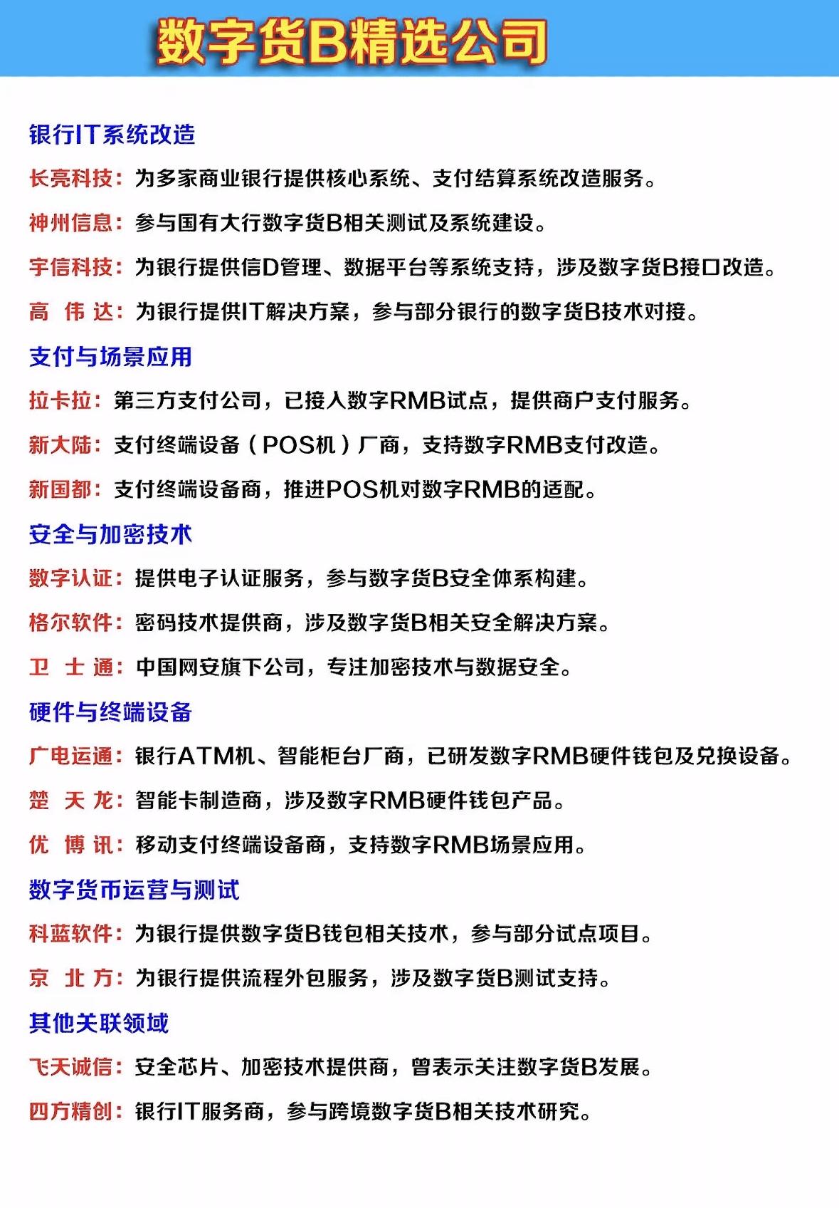 数字货B精选公司盘点，带你领略前沿科技！🚀💼

"数字货B生态链盘点：银行I
