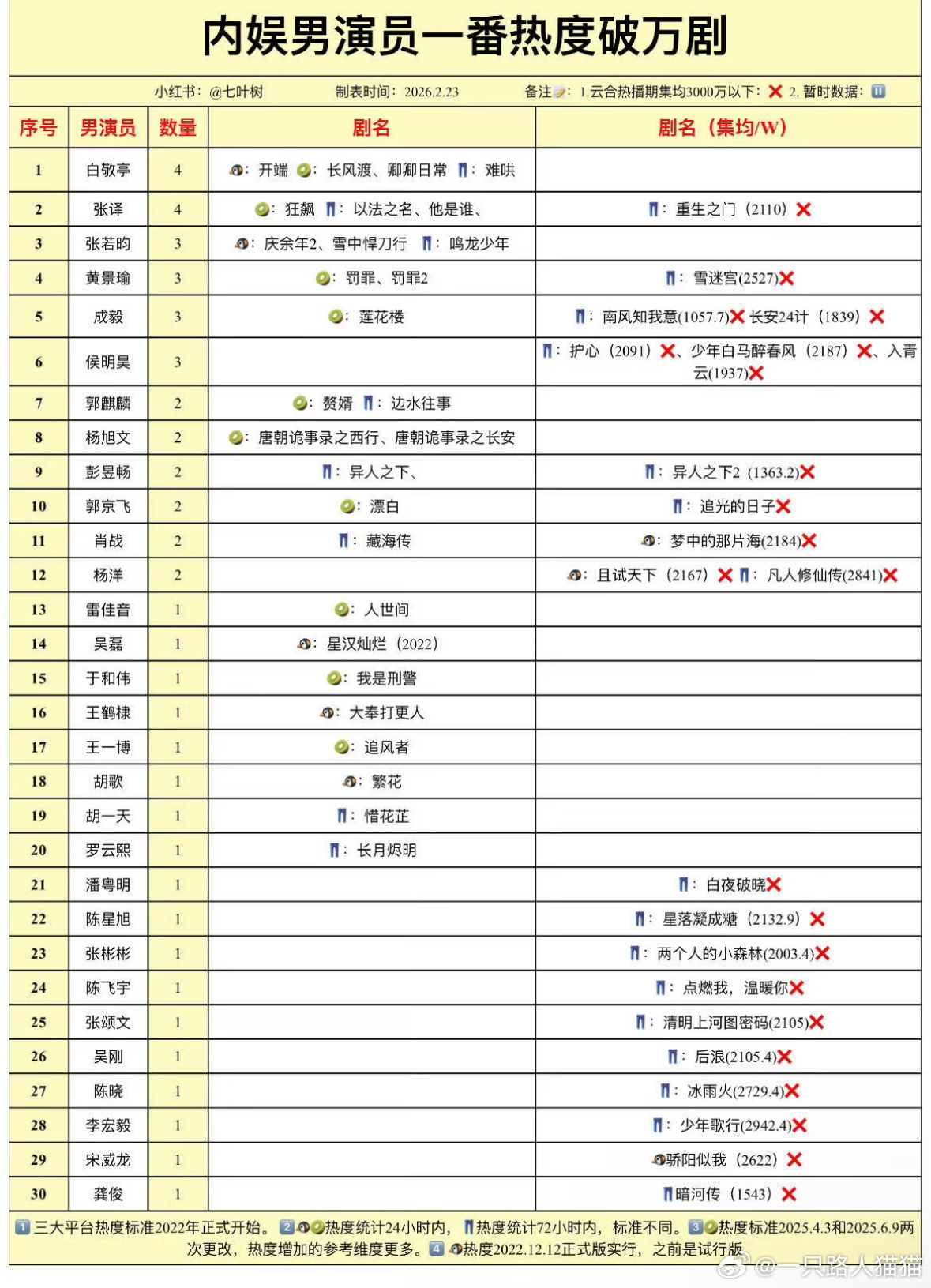 回头再看白敬亭22年关于资源和自主权的这段话 简直清醒 强大 自持到可怕现在的播