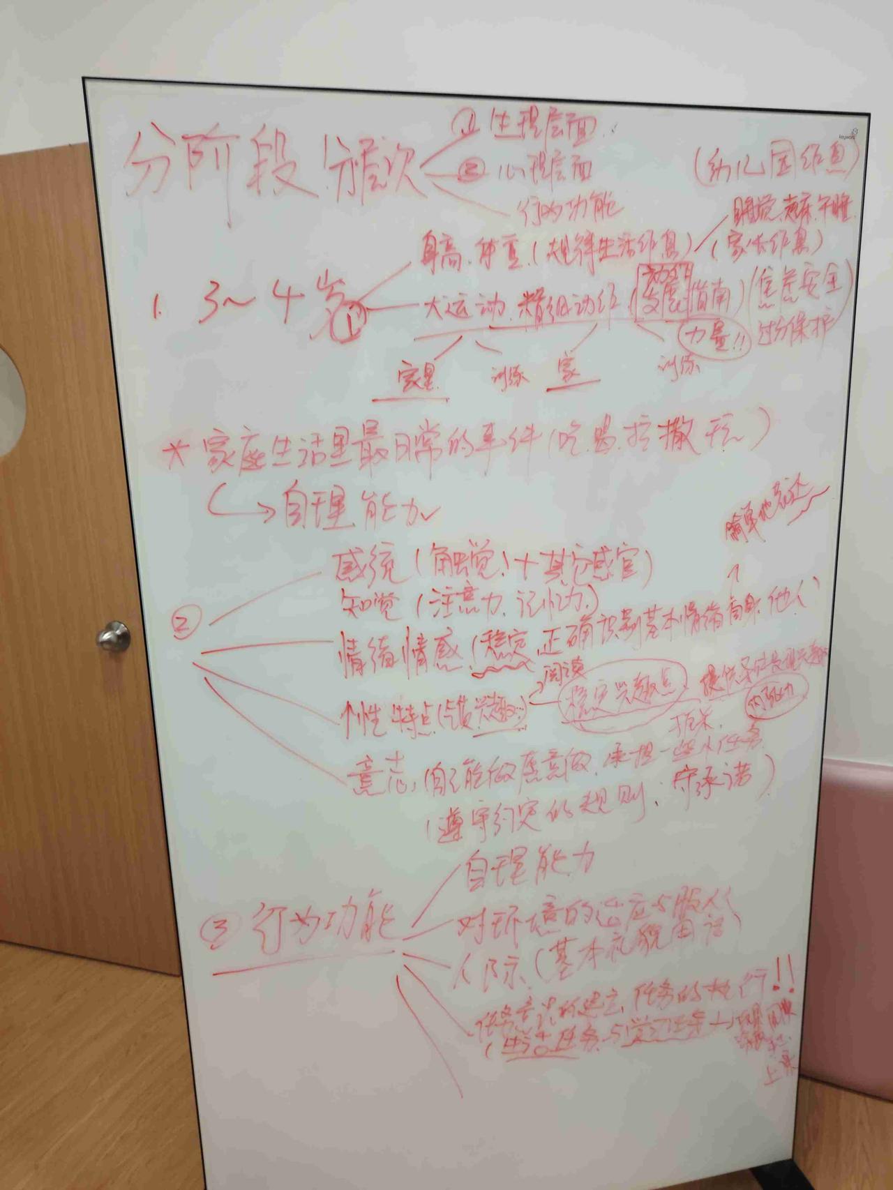 我的今日状态：😁轻松愉快
我这里的天气：☀️晴天