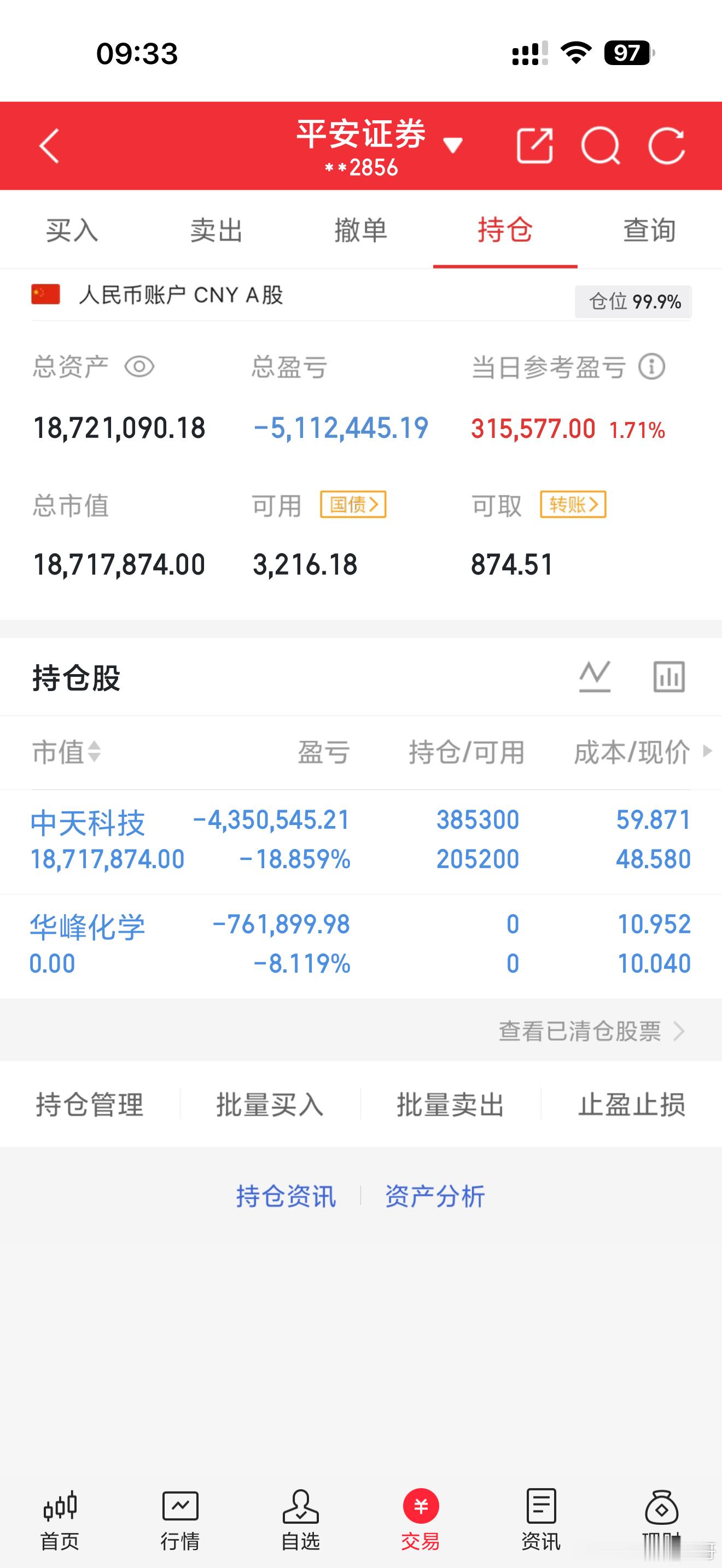 中天补仓，卖出华峰，全部干华峰，今天还不错，收到点个赞回复666a股
