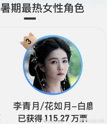 还得是鹿茸，这执行力，白鹿双月热度值破115万了，全靠人力，[摊手][摊手] ​