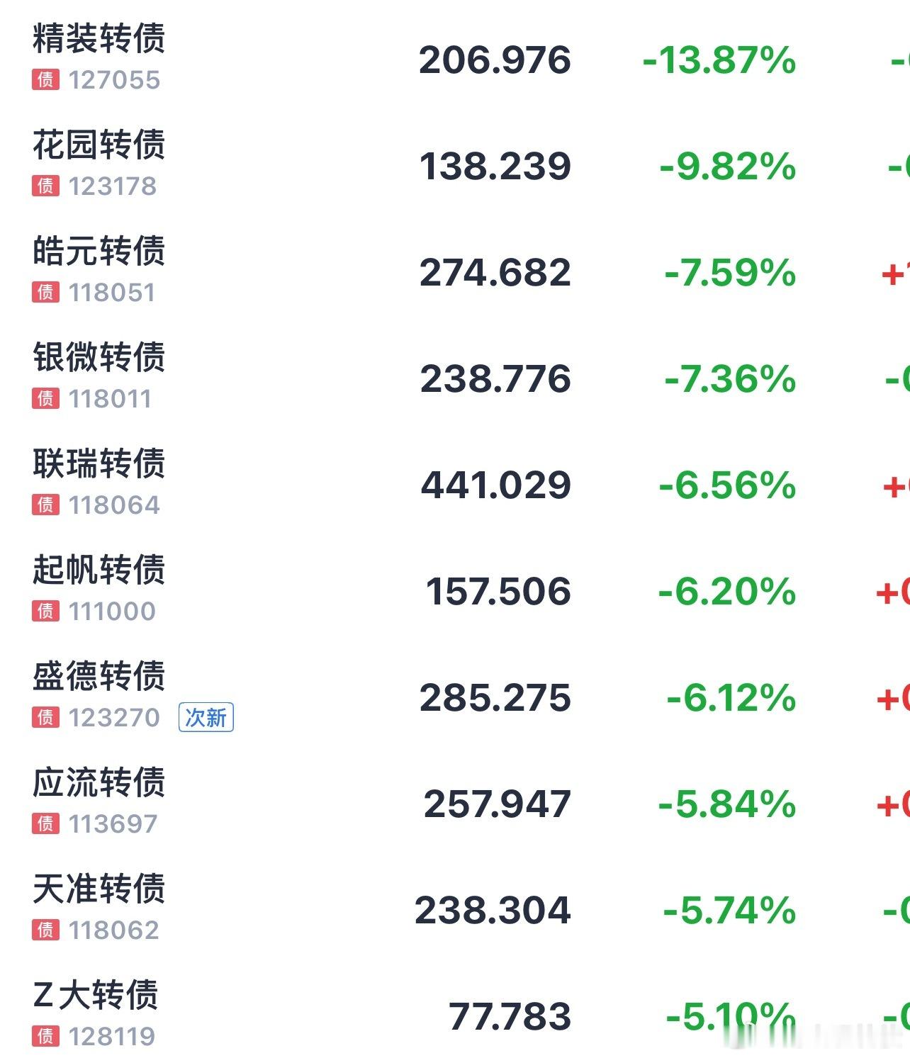 今天跌的比较惨了 