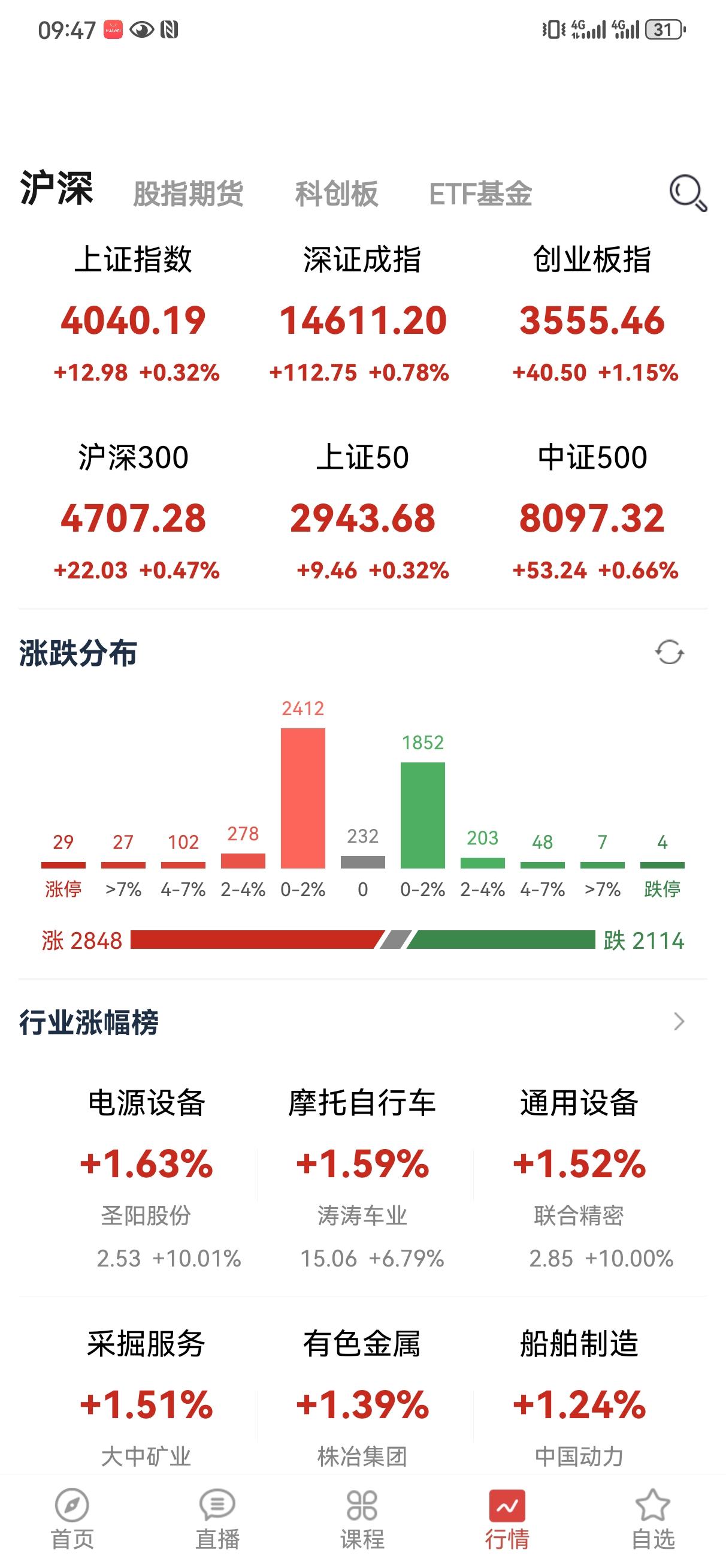 有个问题大家有没有想过？震荡市对那种交易最有利？我很早就说过，量化交易在单边市一