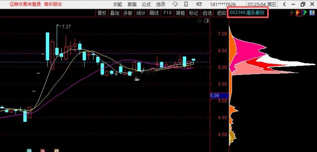 1月23日周五盘前再思考：主线锚定+节前布局，稳字当头！老战友们！周五盘前核心思