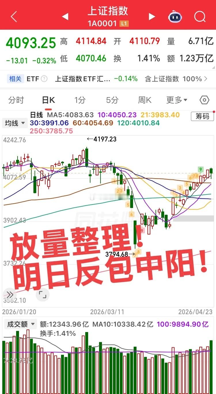 放量2400亿！明日反包收中阳！很多人都吓蒙了！放量震荡整理，大科技跌幅看着很猛
