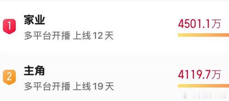 家业登顶 