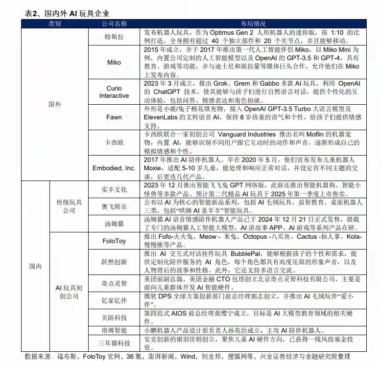 华为399元AI玩偶遭百万人疯抢背后：当代人的孤独竟值这个价？二手市场溢价50%