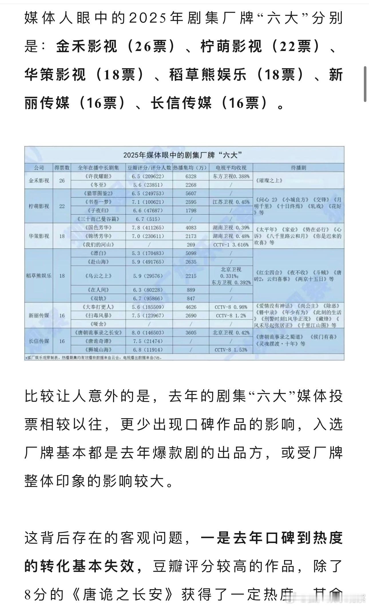 传统大厂ip转化难成口碑；新兴厂牌爆款形成能力有待观望；原有亮眼新兴厂牌整个失意