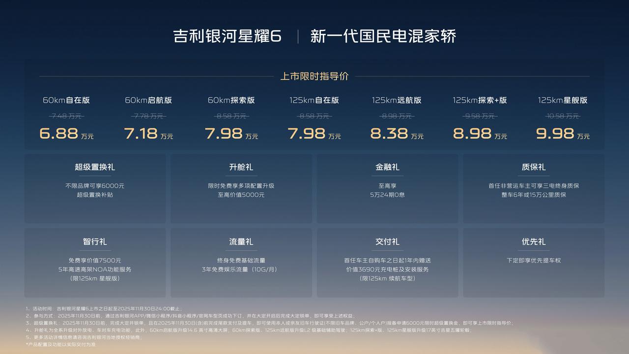 【吉利星耀6，喜欢就买吧，2个月后就贵了！】
吉利星耀6
6.88万起，这个价格